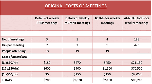 image showing original team meeting costs