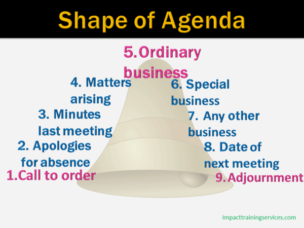 image showing the shape that the order of the item on an agenda