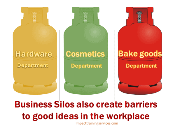 Image showing business silos as barriers to good ideas